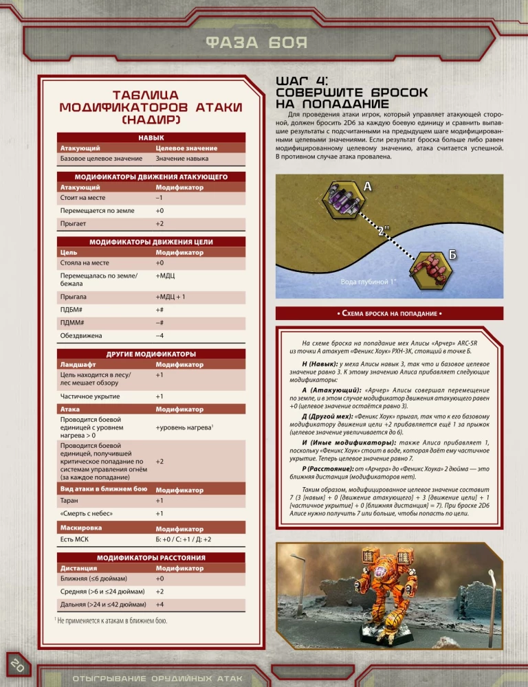 Настольная игра - BattleTech. Альфа-удар